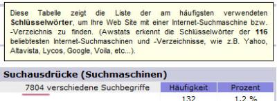 Anzahl der verschiedenen Suchbegriffe über die Besucher zu Lexikus kamen Anzahl der verschiedenen Suchbegriffe über die Besucher zu Lexikus kamen