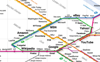 webtrends