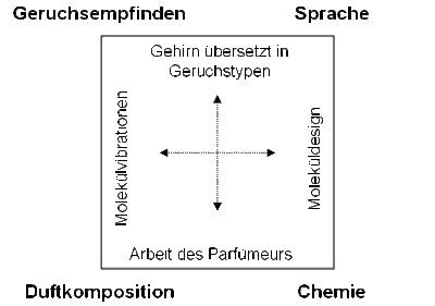 p-chart
