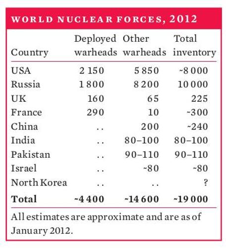 040613_Atommaechte_2012_SIPRI