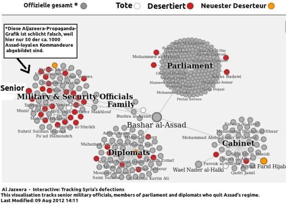 Deserteure-Syrien