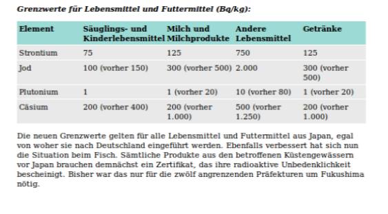 Fuk_EUGrenzwerte_Lebensmittel