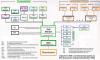 IMIS_Schema-RL2012