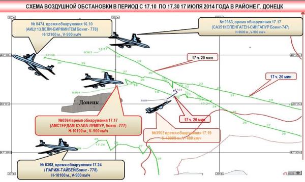 MH17-russSat
