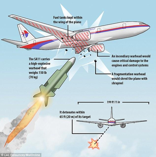 MH17_SA11
