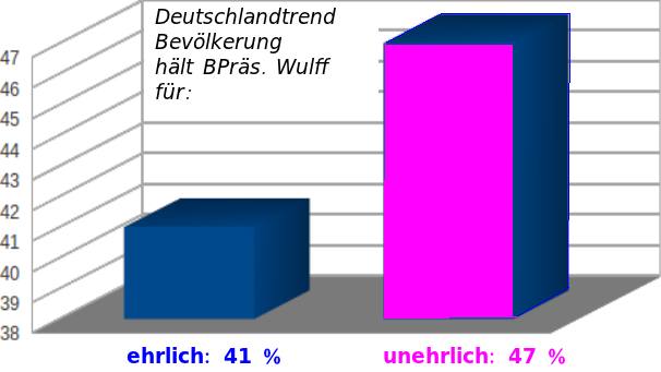 ehrlich