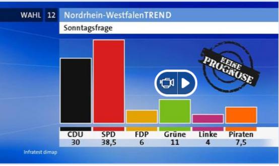 umfrage_NRW_2012