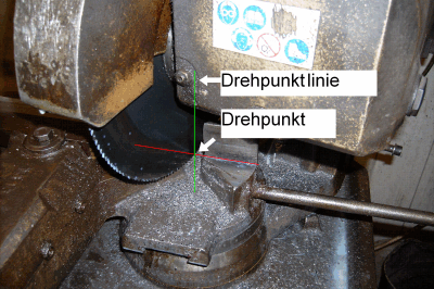 Drehpunkt