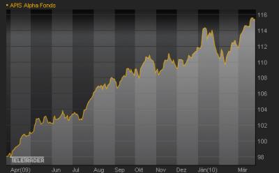 AA-Chart