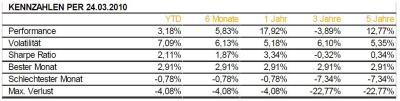 AA-Chart_100325
