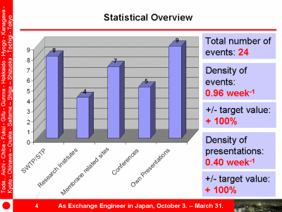 Statistics