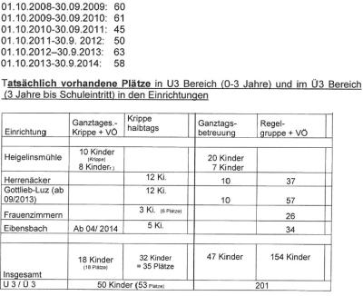 Kinderzahlen-Jahrgaenge