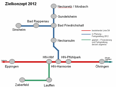 Stadtbahn-Zielkonzept1
