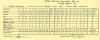 Scorecard-Fred-Couples1