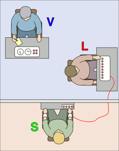 Milgram-Setting