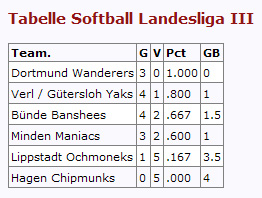 Tabelle-SB-LL-III-02-05-08