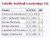 Tabelle-SB-LL-III-02-05-08