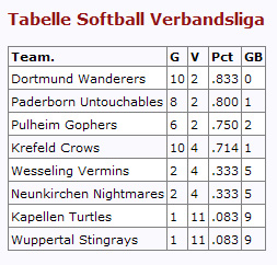 Tabelle-SB-VL-02-06-08