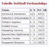 Tabelle-SB-VL-02-06-08