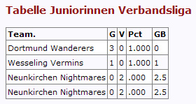 Tabelle-SB-VL-J-02-05-08