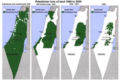Palestina land loss