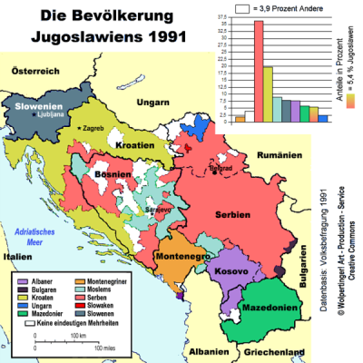 Bevölkerungsgruppen in Jugoslawien 1991