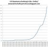 USA-Staatsverschuldung - Das ist eine Exponentialfunktion!