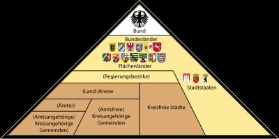 Administrative_Gliederung_Deutschlands