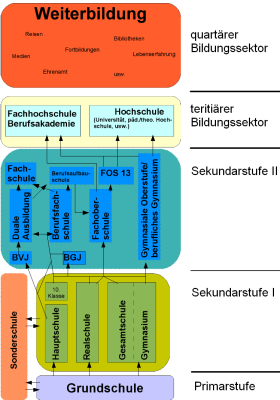 Deutsches_Bildungssystem