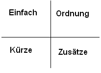 hamburgerverstaendnismuster