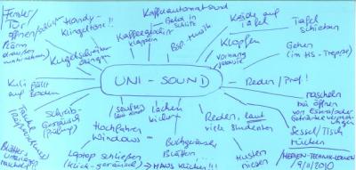 Mind-Map