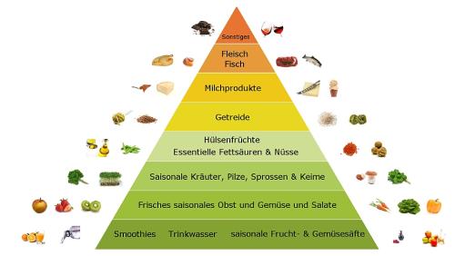 Pyramide
