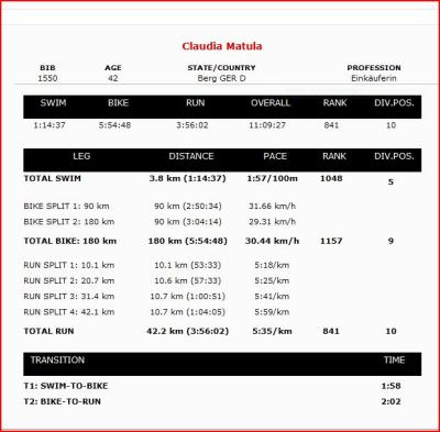 Ironman-Zuerich-Claudia