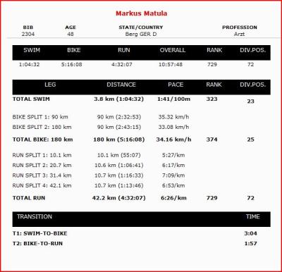 Ironman-Zuerich-Markus