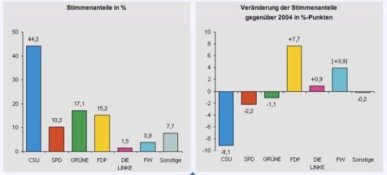 eurowahl