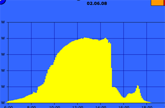 gewitter1