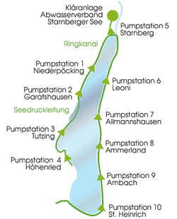 t3_pumpstationen