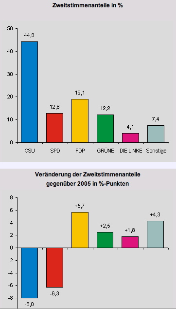 wahl-sta