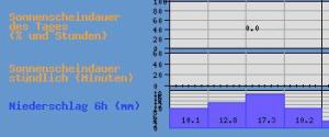 wetter4