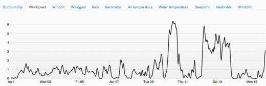 windmessung-