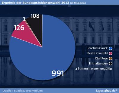 gauck348_v-grossfrei16x9