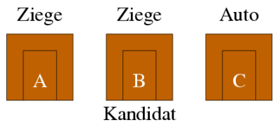 Ziegenproblem-Kandidat-B
