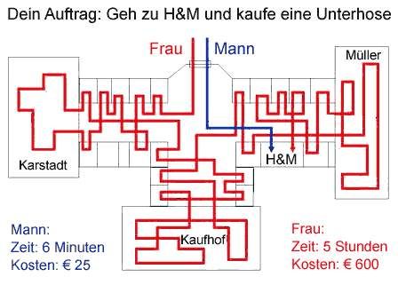 unterschiede-frau-mann-einkaufen