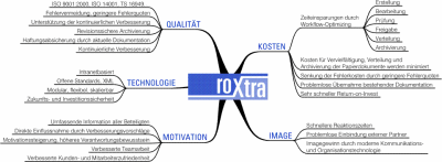 roxtra_mindmap