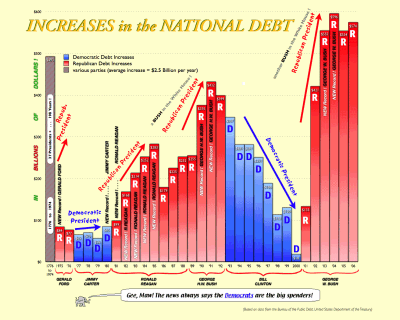 Natl_Debt_Chart_2006