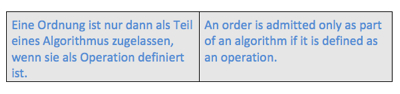 Algorithmus