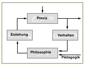 Paedagogik1