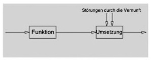 Steuerung