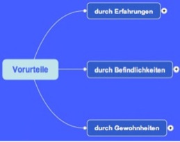 Vorurteile