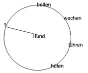 bellen1